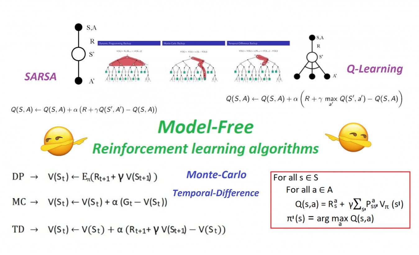 Ch 12.1Model Free Reinforcement learning algorithms Ch 12.1Model Free Reinforcement learning algorithms