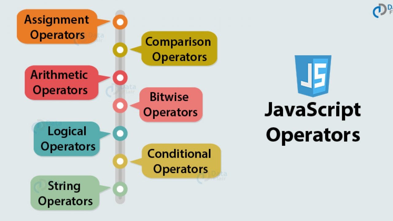 What are JavaScript Operators?. Operators are the symbols or keywords