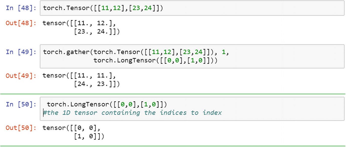 Top 12 Python Libraries for Machine Learning and Data Science Top 12 Python Libraries for Machine Learning and Data Science