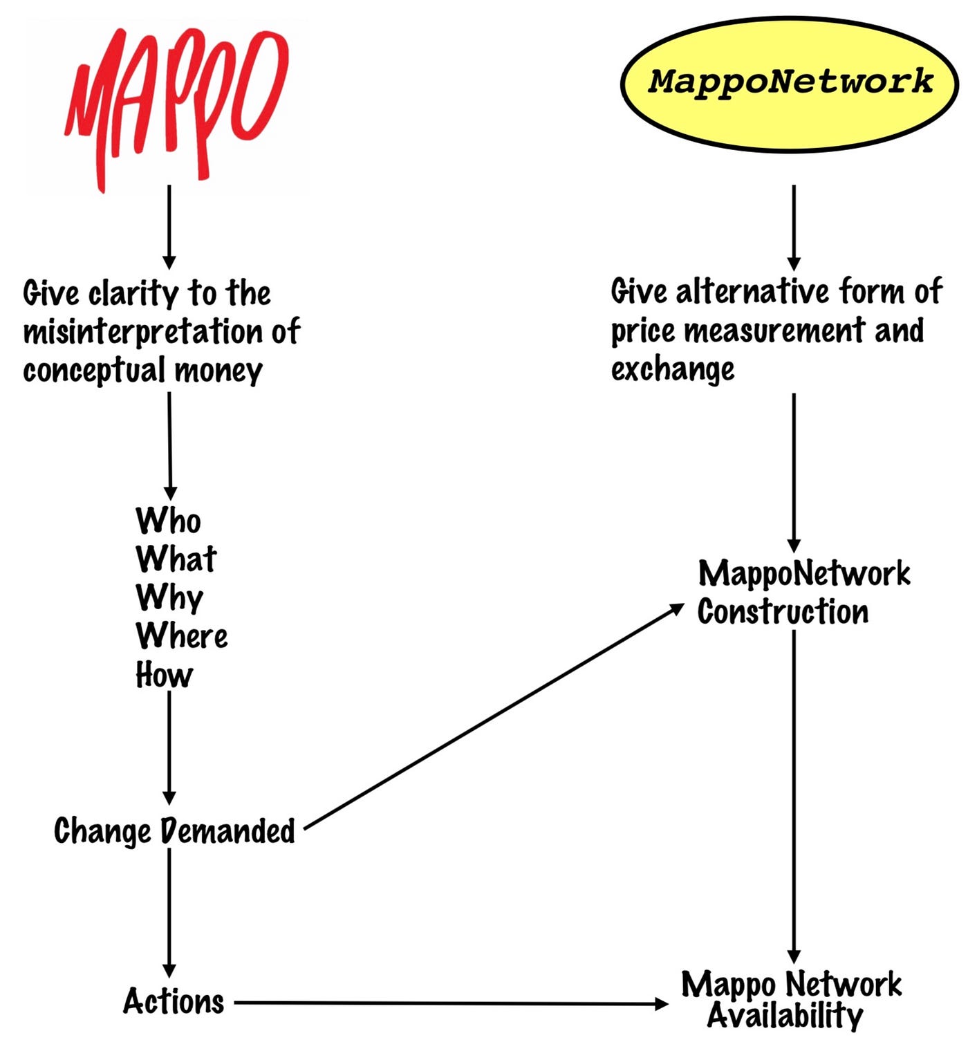 Money is Broken. By MAPPO by MappoGod Medium