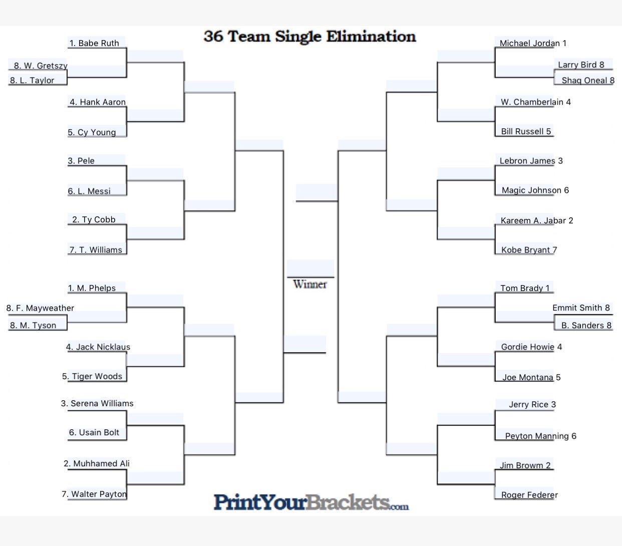 The Greatest Athlete of All Time. I’ve hit writers block for a little