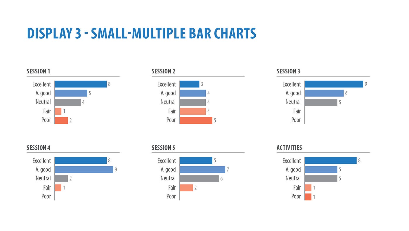Visualizing Likert Scale Data. What is the best way to effectively