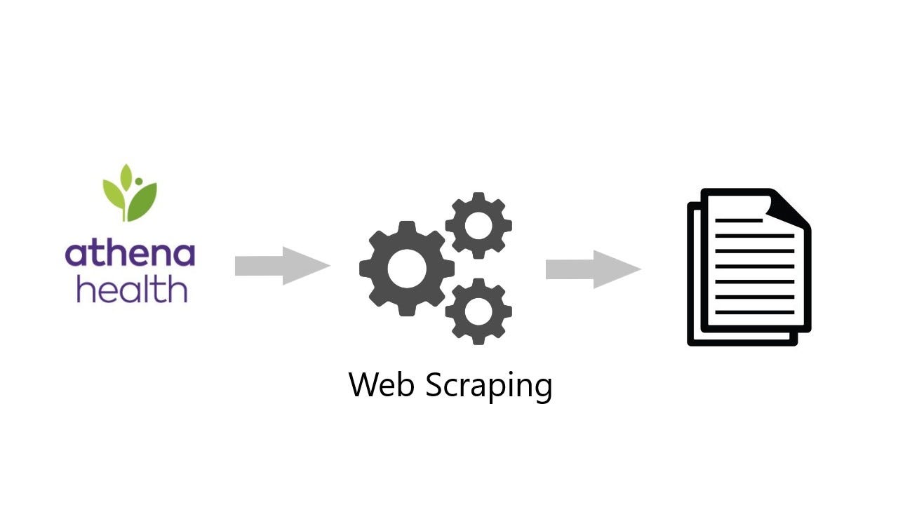 Automating Athena Reports Through  Scraping by Steven Blaine, Ph.D