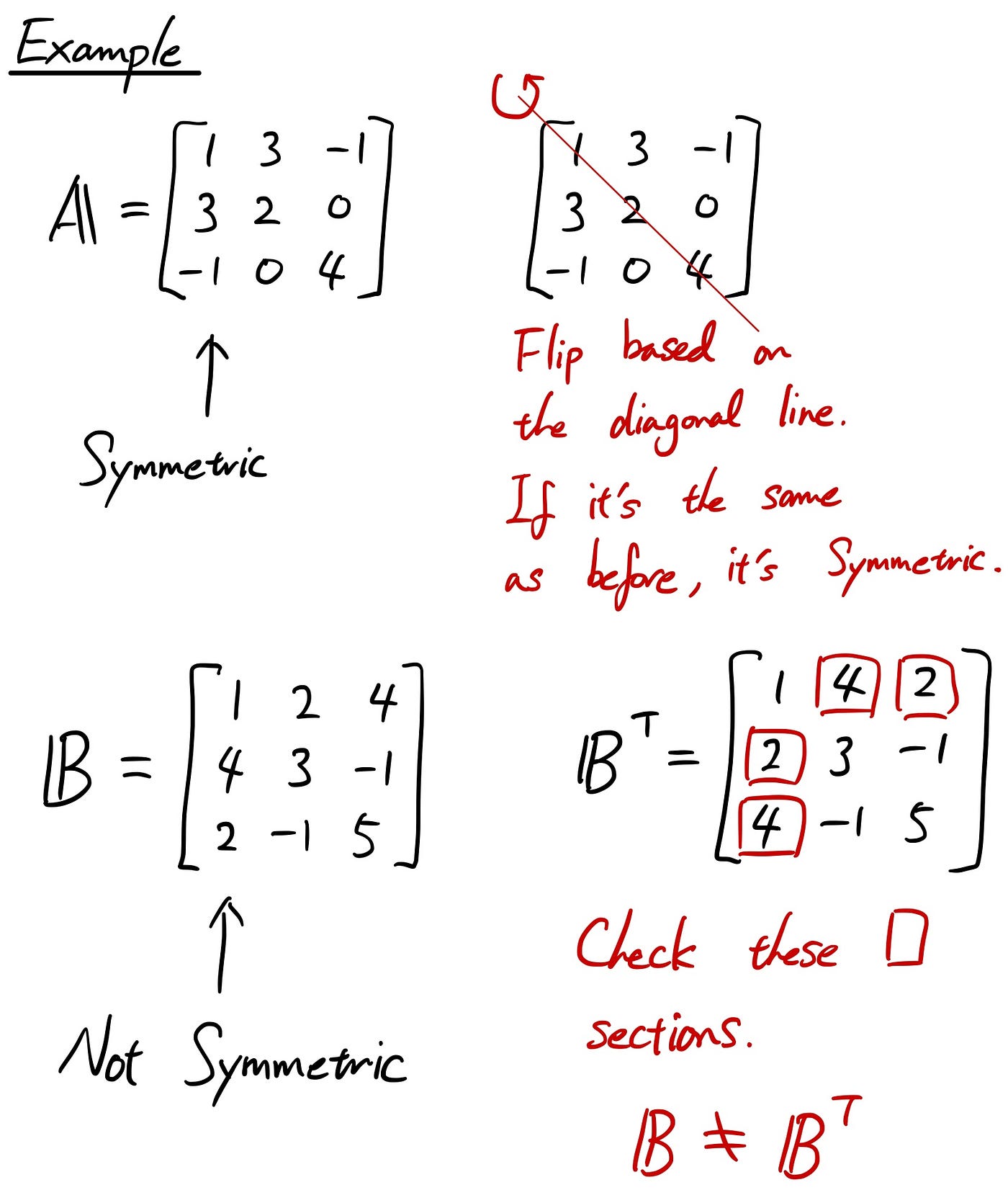 Linear Algebra 101 — Part 7 when symmetric by Sho Nakagome sho.jp Medium