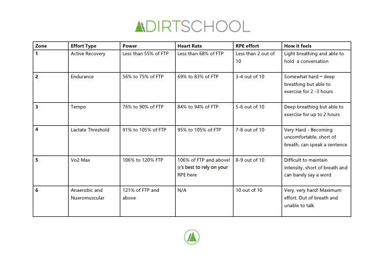 Trail Endurance — How to train your Aerobic System so you can ride