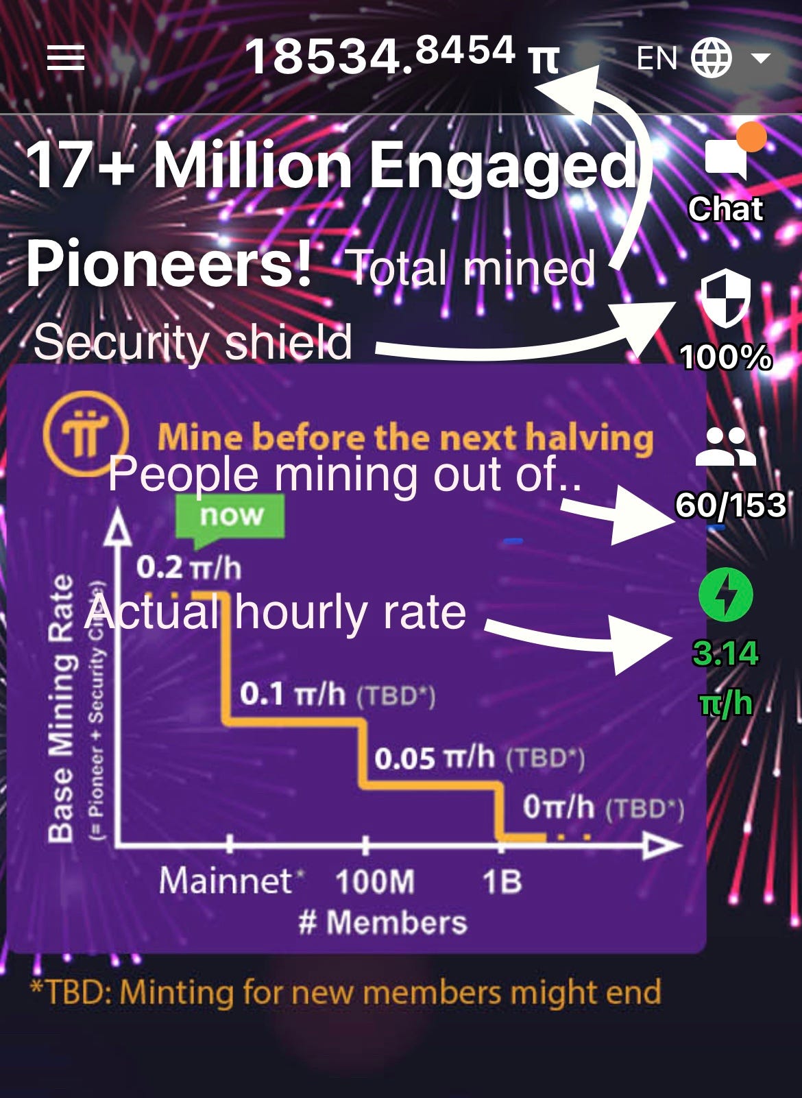 MinePi the Pros and Cons. Update 18 June 2021 I just hit 20,000… by