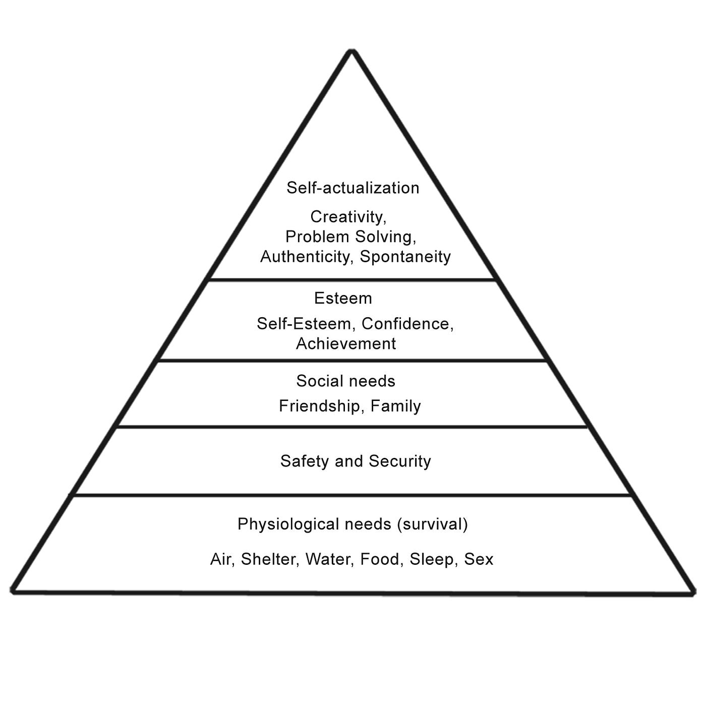 8 Things To Use In “Jobs-To-Be-Done” Framework For Product Development | By Zbignev Gecis | Ux Collective