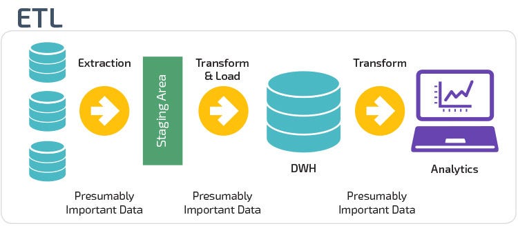 Exploratory Data Analysis using Pyspark Dataframe in