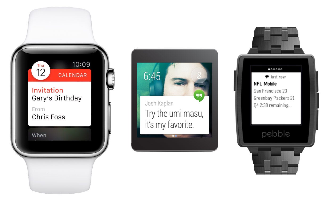 Smartwatch User Interaction. How users interact with a smartwatch… by