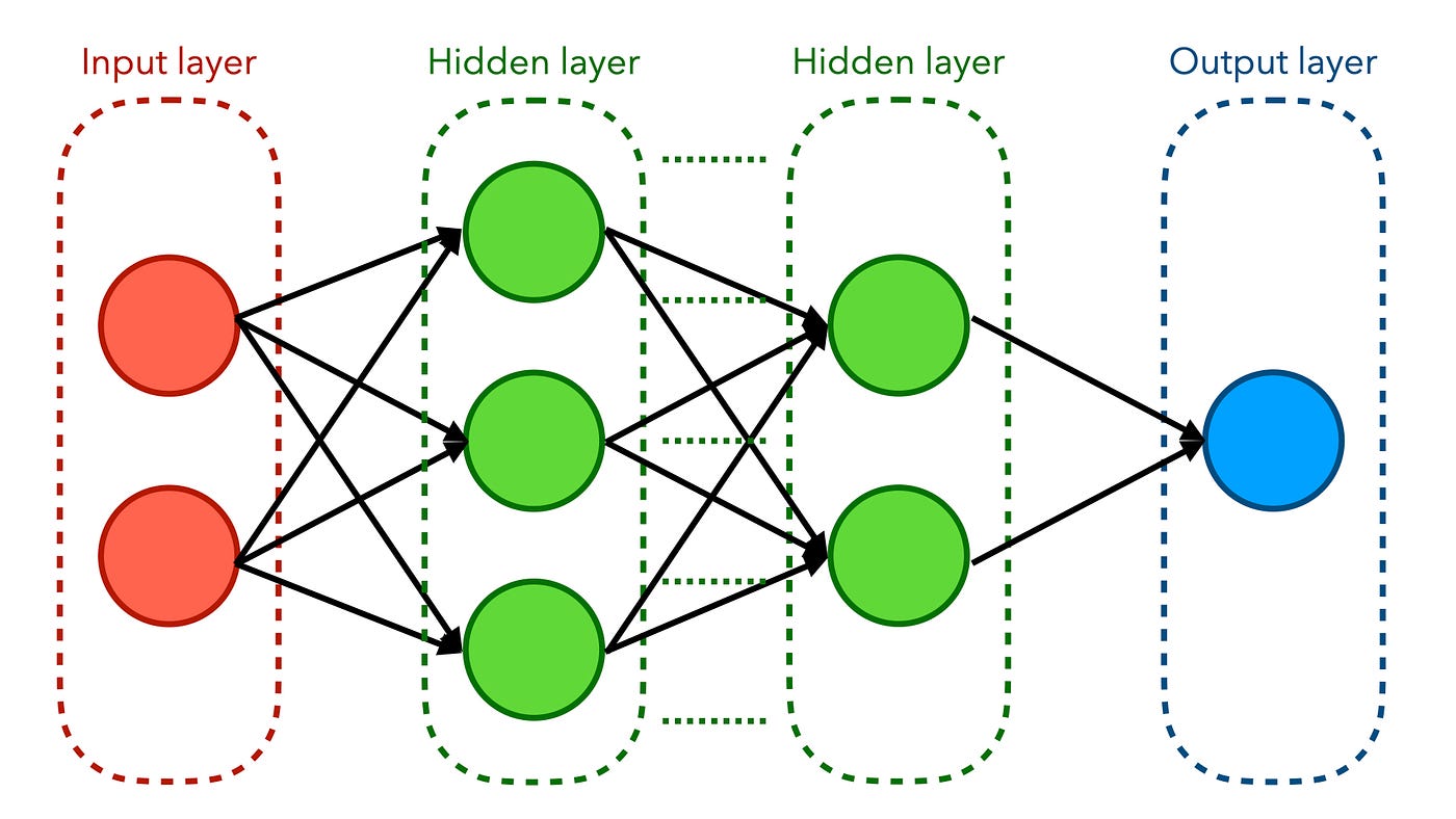 An Illustrated Guide to Artificial Neural Networks by