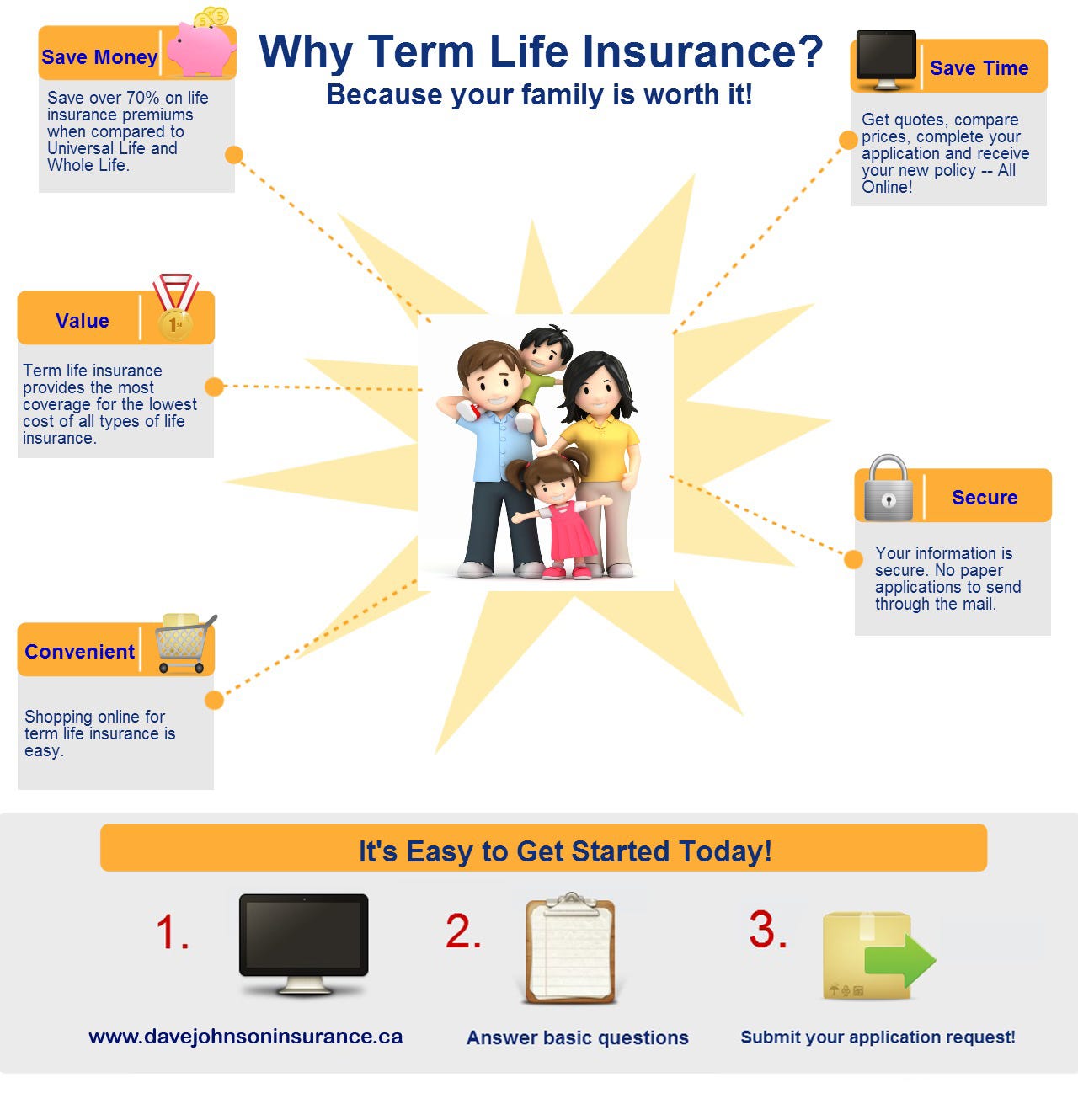 Term Life Insurance Quotes Online Canada by Dave Johnson Medium