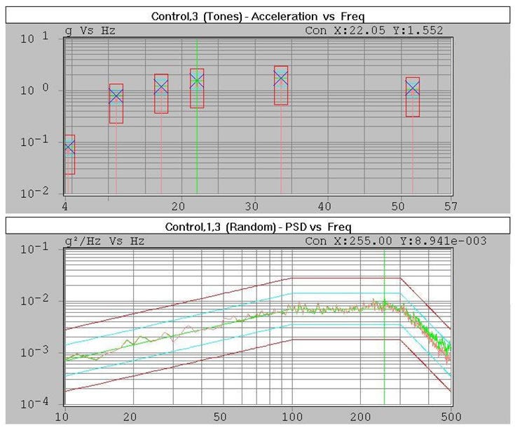 Vibration Testing Methods Which Should You Perform? by Paragon