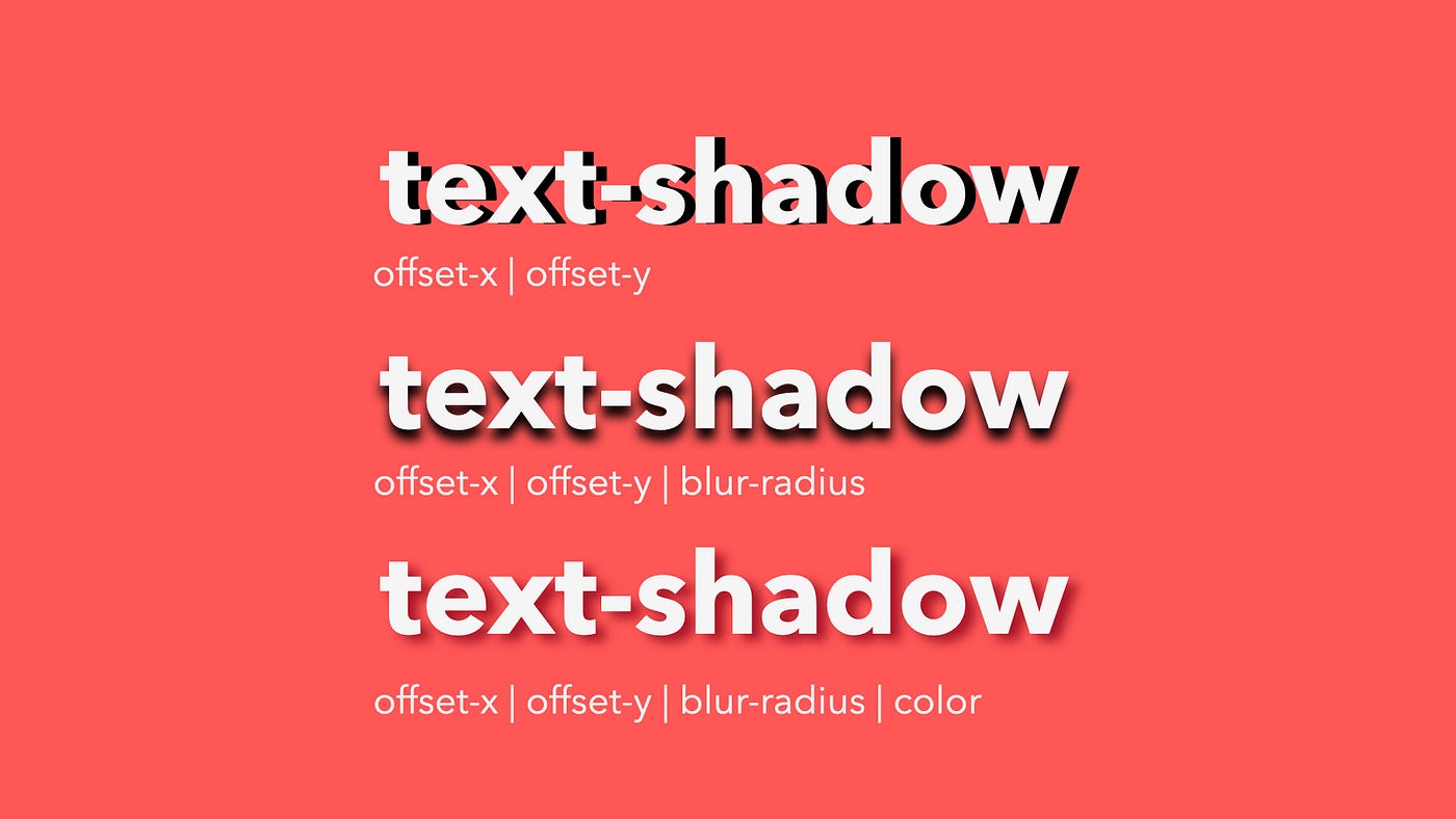 The textshadow CSS Property. Adding Drop Shadows to Text with CSS by
