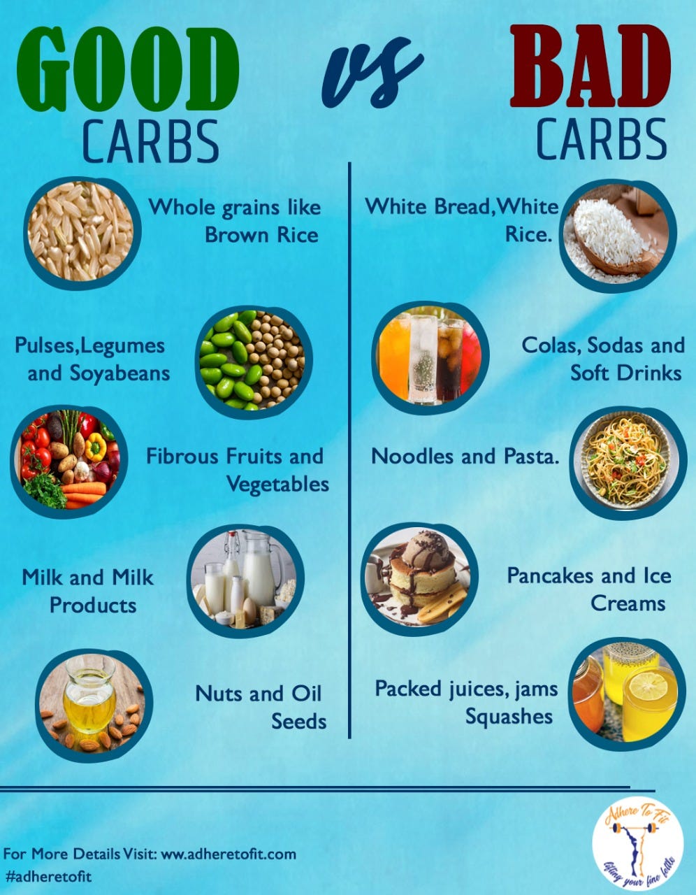 chandigarh, Good Carbs vs Bad Carbs by Adhere To Fit Medium