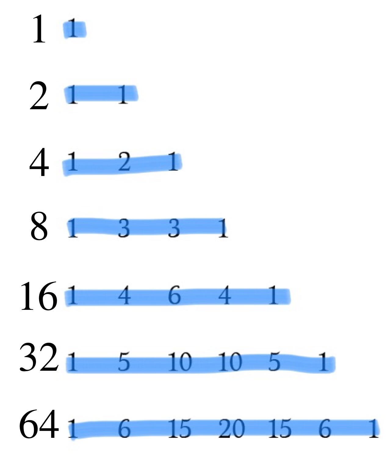 The Fibonacci Sequence and The Powers of Two by Joaquin de Castro