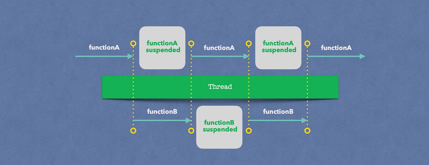 Design of Kotlin Coroutines droidcon