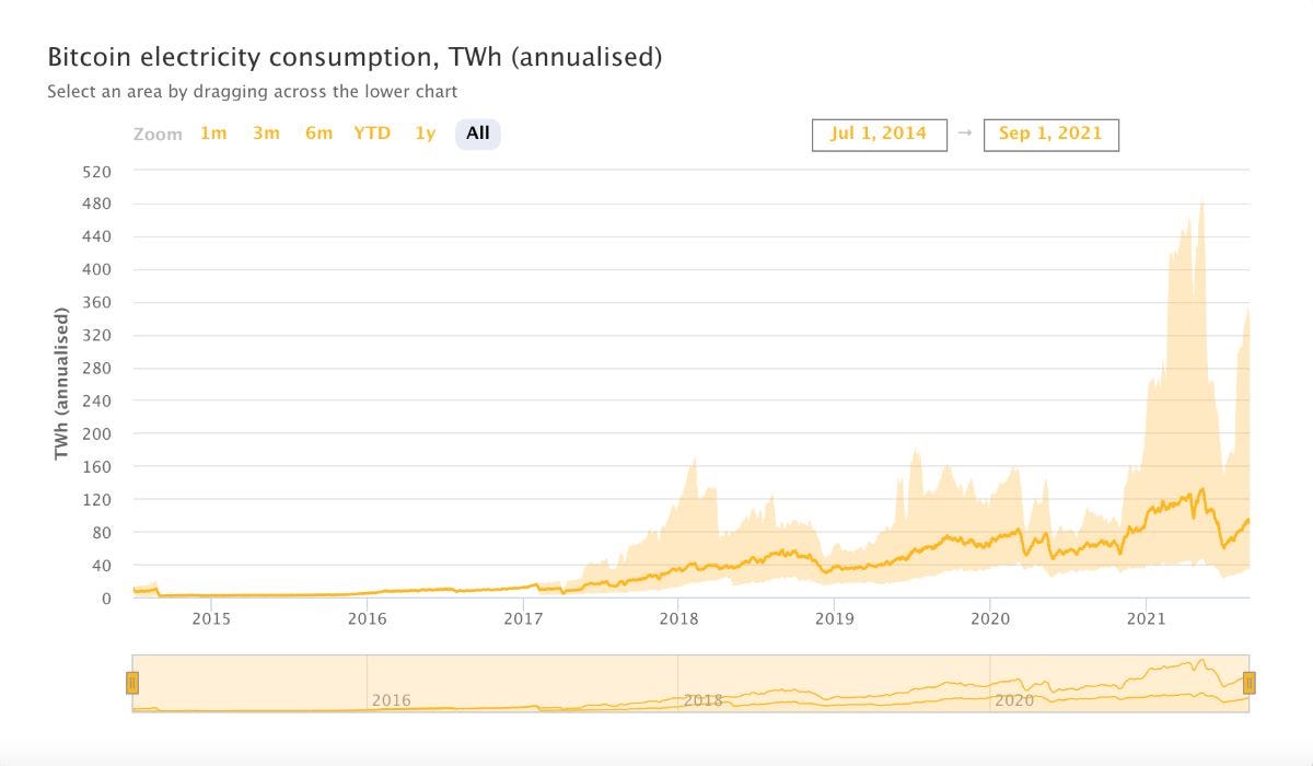Bitcoin Mining and Renewables Relationship Geek Culture