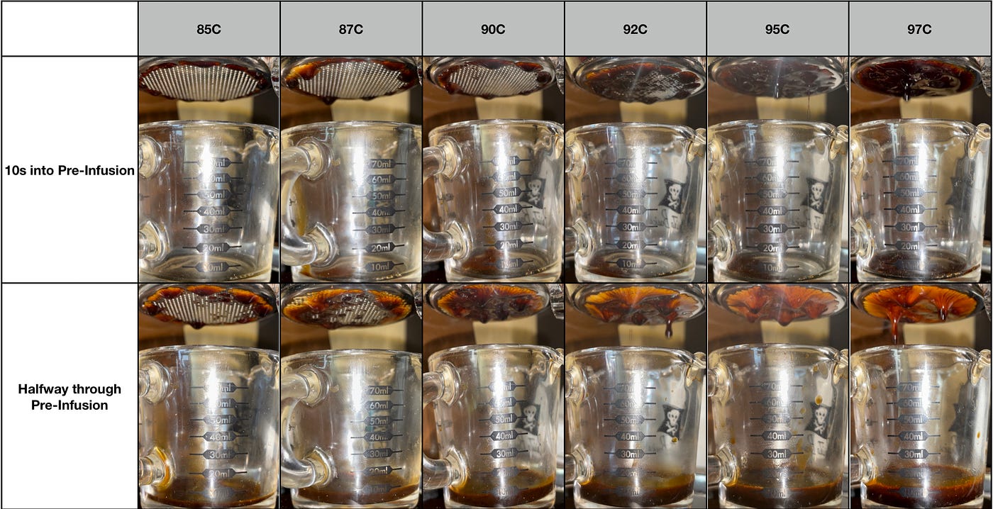 Water Temperature for Espresso. Turning up the extraction with… by
