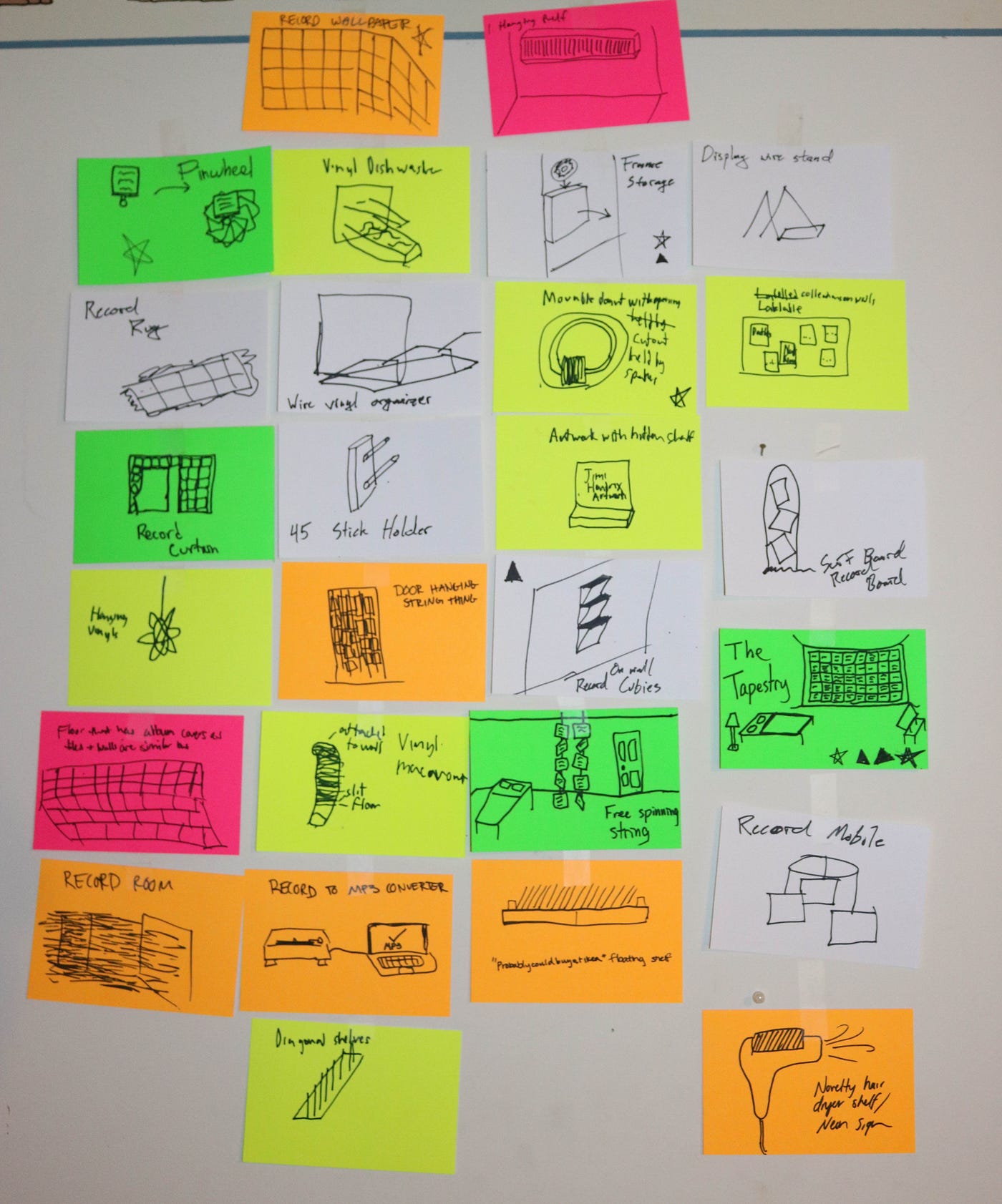 Blue Sky Ideation. Individual Idea Generation by Nick Chous Medium