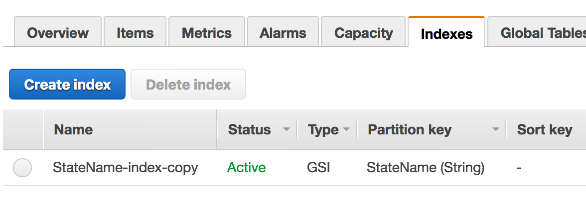 AppSync, Resolvers, DynamoDB & Queries by ashley_wnj Medium