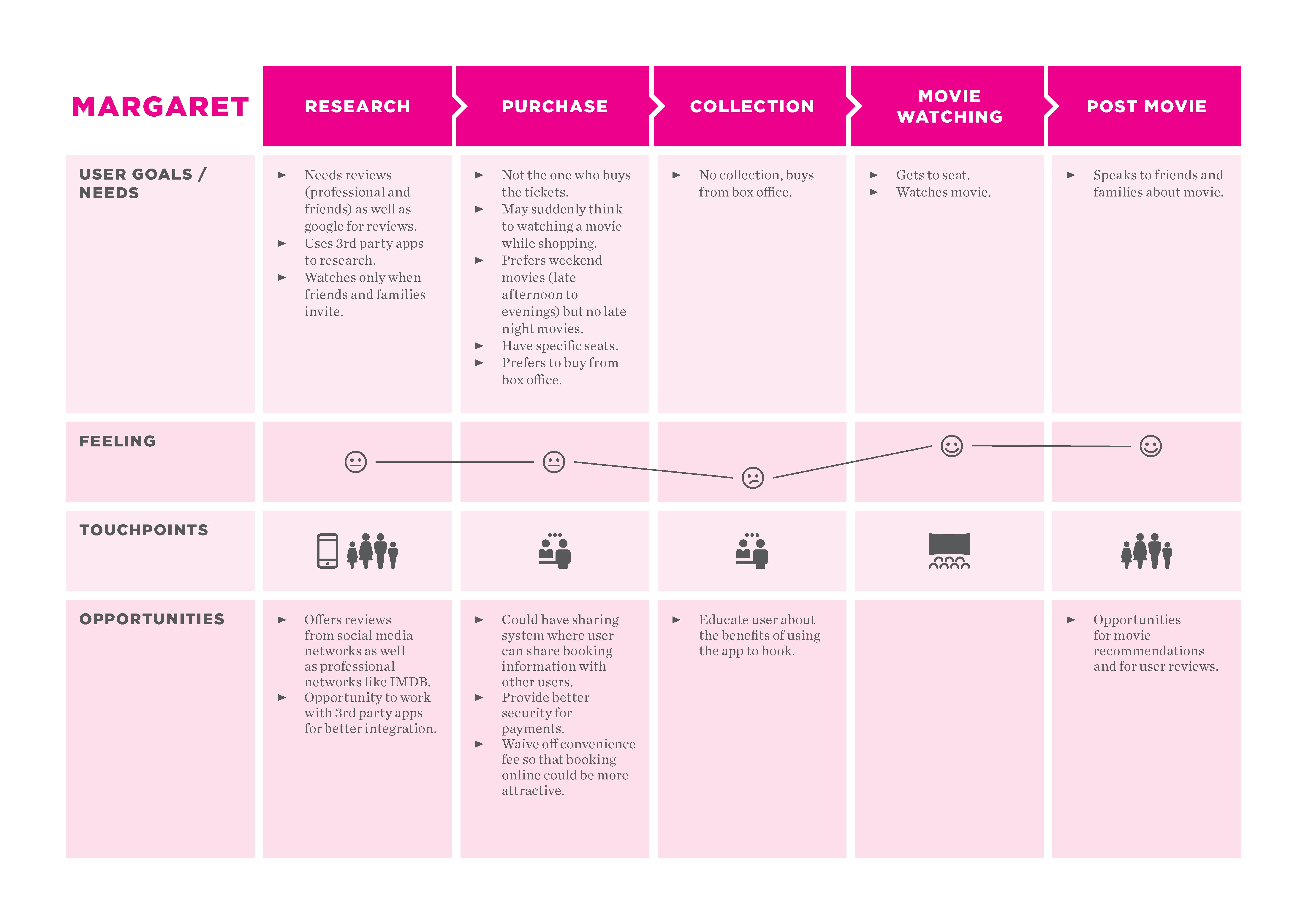 Movie Genres Word Search App
