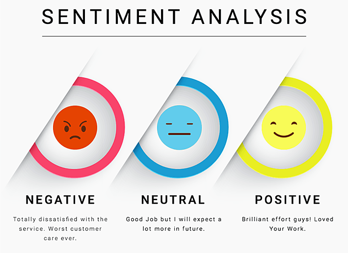 Indonesian App Review — Sentiment Analysis by Andreas Chandra Data