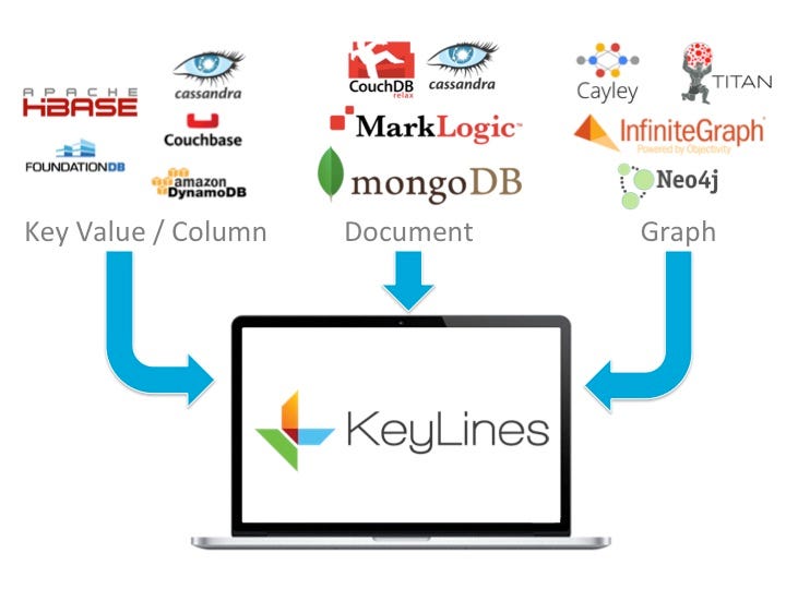 NoSQL The Next Gen Databases COSC Medium