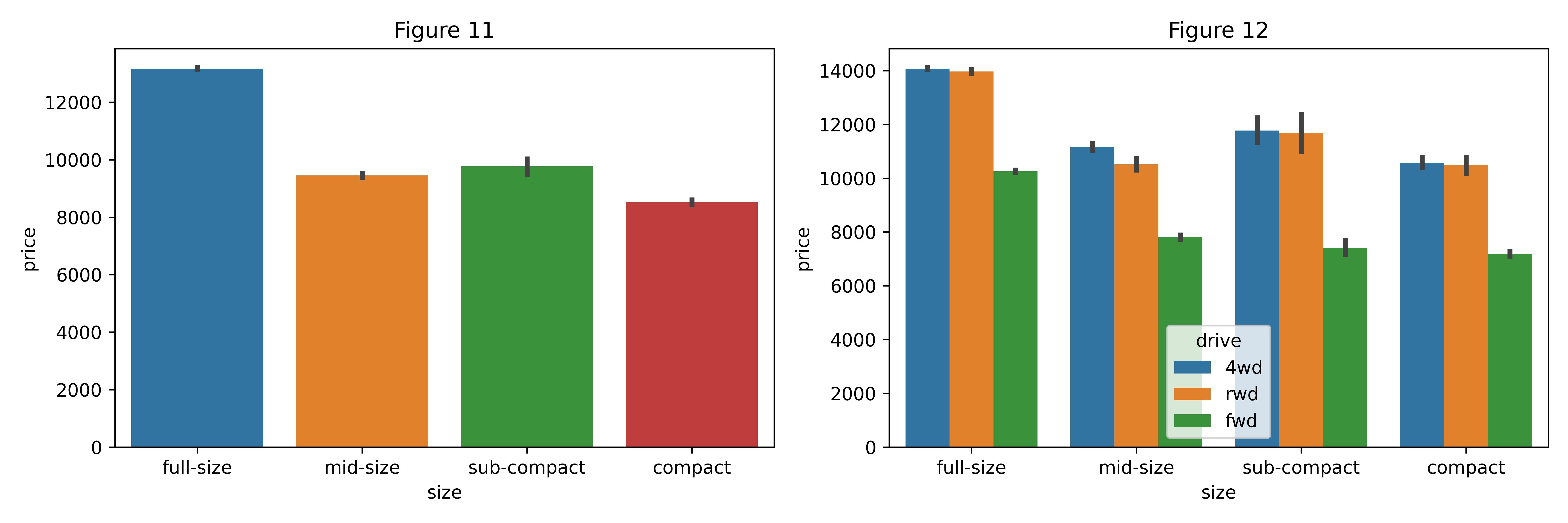 Used Car Price Prediction using Machine Learning by Panwar Abhash