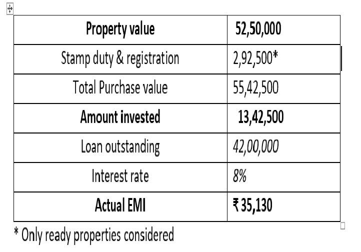 Demystifying real estate valuation Real estate stories Medium