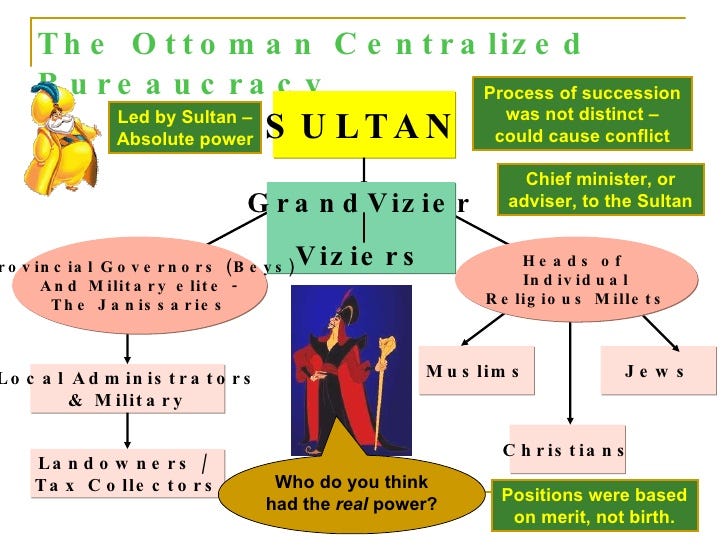 Social Structure of the Ottoman Empire by Shamik Karkhanis Medium