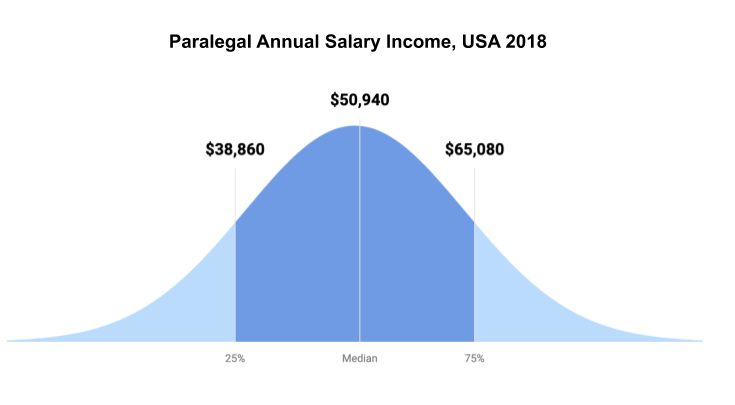 Is legal tech &amp; operations increasing demand for paralegals? by