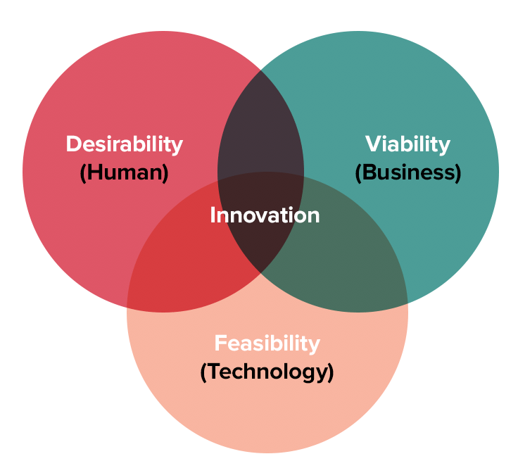 Design Leadership Interview with Radhika Bhalla DoorDash Engineering Blog