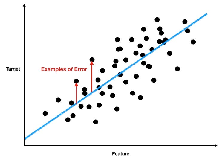 Understanding ARIMA (Time Series Modeling) by Tony Yiu Towards Data Science