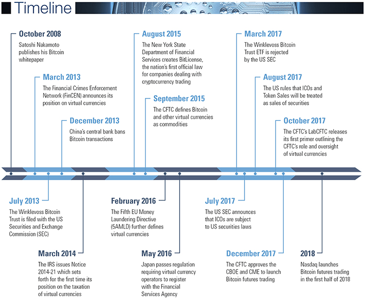 Regulations & Governance Frameworks by Nik Jacob