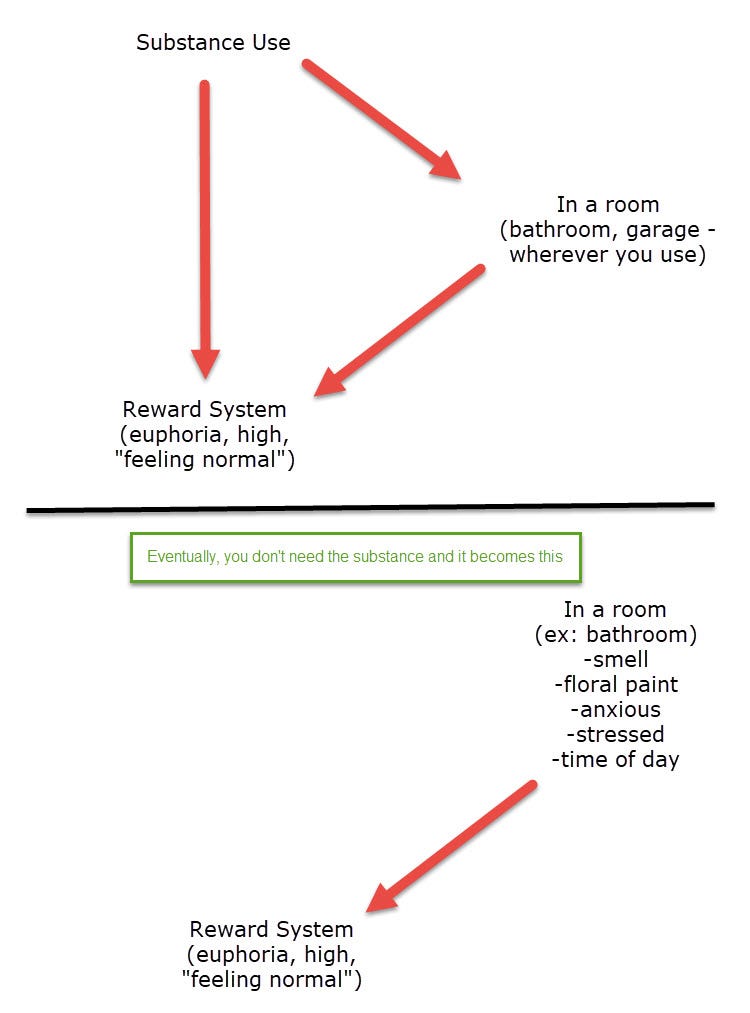 Addiction Triggers Identifying & Dealing With Them (Even the “Hidden
