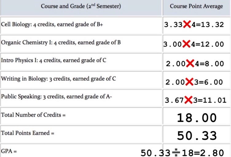 How To Calculate Gpa Uitm Howto Techno