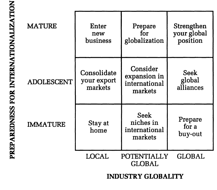 02Global Marketing & Ethics. This article summarises key concepts