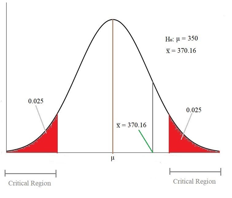 Hypothesis Testing Data Science. Hypothesis testing is a