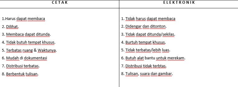 Kelebihan Dan Kekurangan Media Cetak Dan Elektronik – Belajar