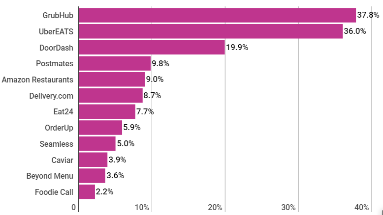 How Much Does It Cost To Make A Food Delivery App Like DoorDash or