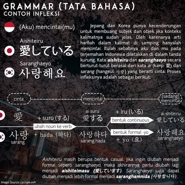Belajar Bahasa Jepang dan Korea Sekaligus? Bisa! | by Megumi | Medium