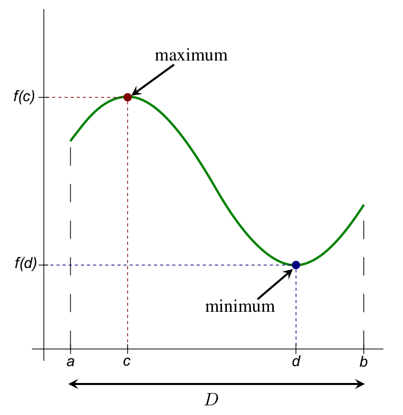 The Fundamental Theorem of Algebra by Marco Tavora Ph.D. Towards AI