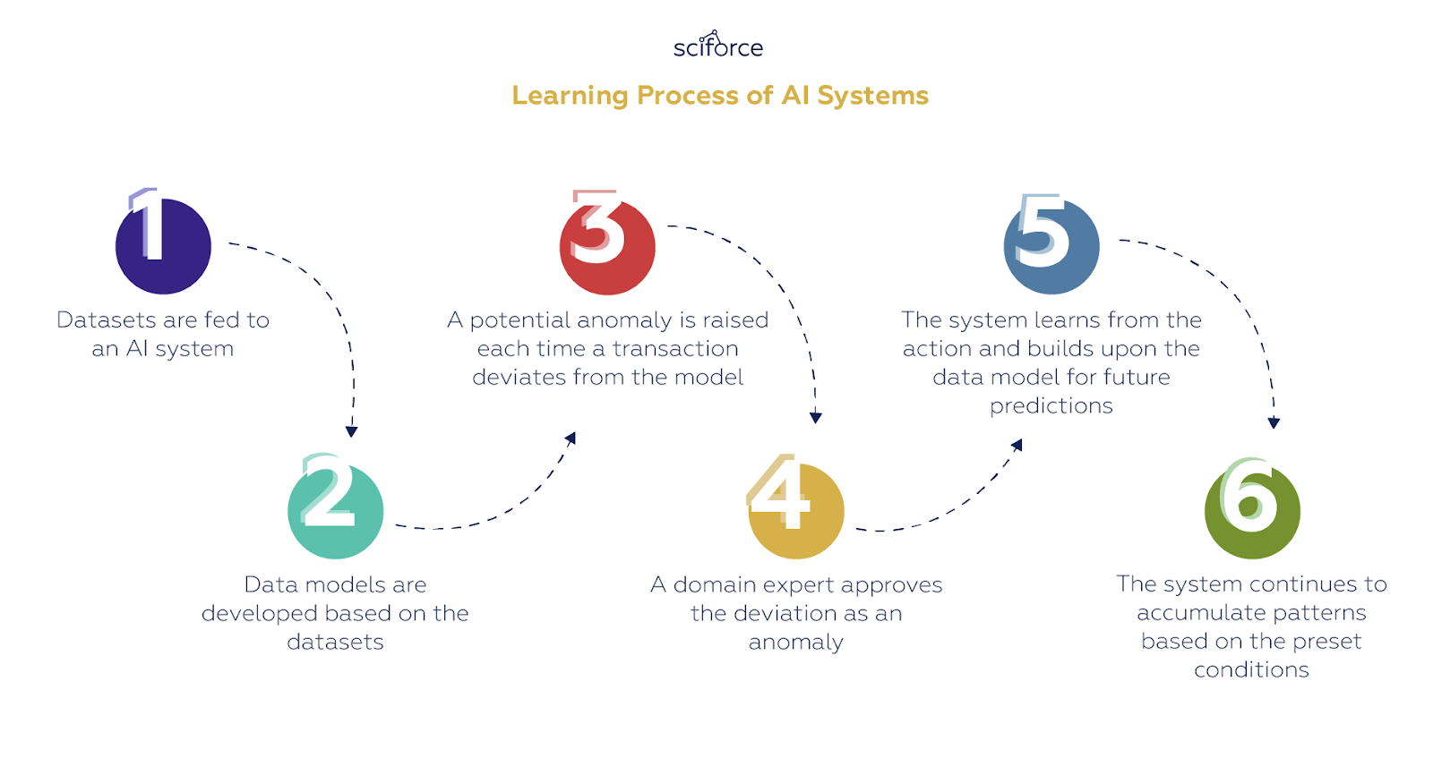 Anomaly Detection, A Key Task for AI and Machine Learning, Explained
