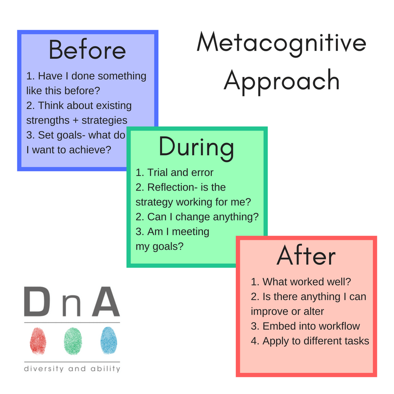 Exploring a metacognitive approach to learning and support