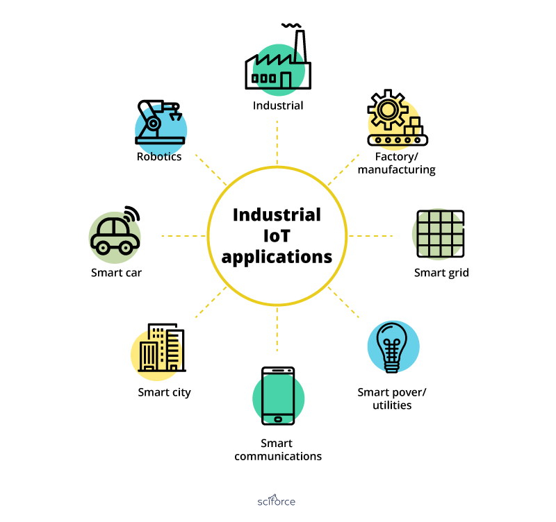 How to recognize Industrial of Things by