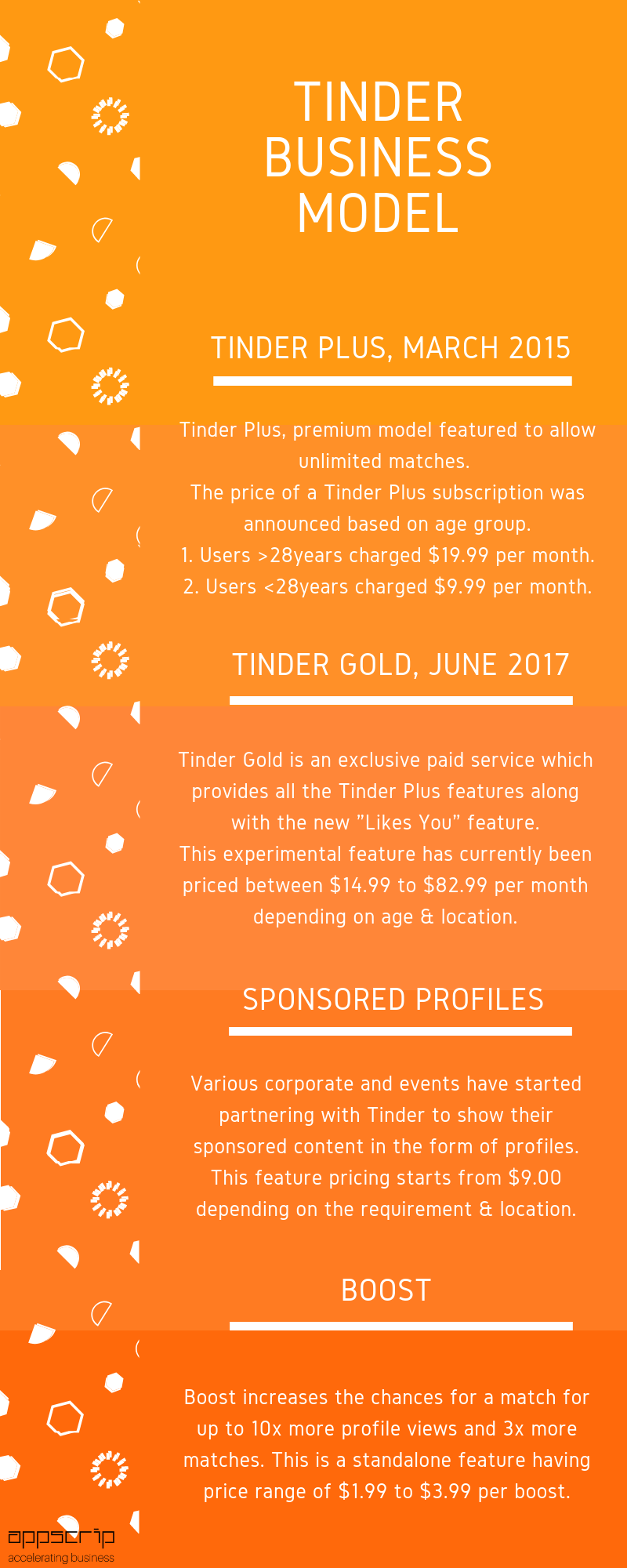 Tinder Gold Review (2022) Is Upgrading Worth The.