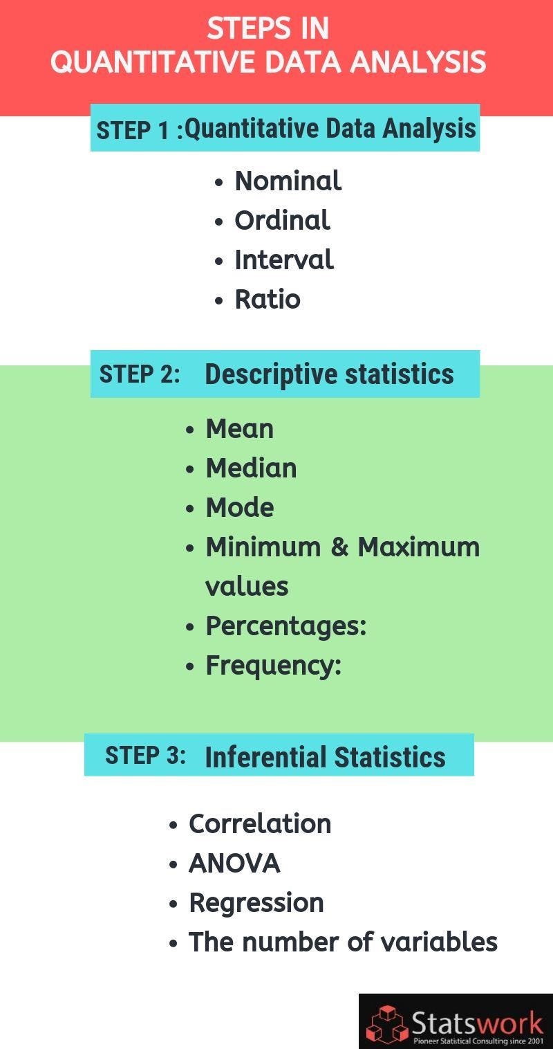 Steps in Quantitative Data Analysis by Statswork Medium