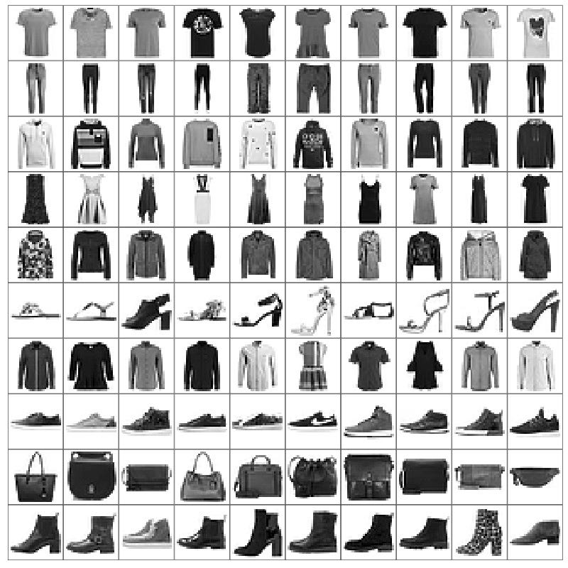 Fashion_MNIST_Data_Image Classification in TensorFlow by sankar