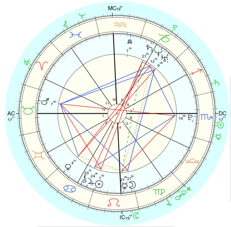 Usando o Tarô para fazer Mapa Astral Trilhas no Universo