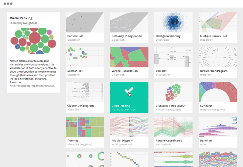 11 Javascript Data Visualization Libraries for 2019 by Jonathan